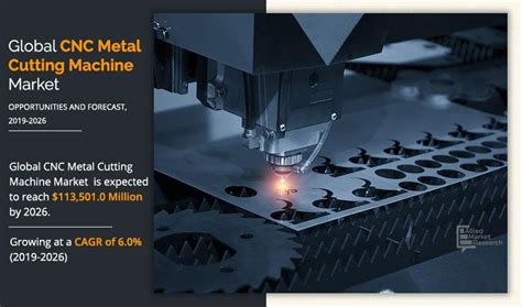 argentina cnc cutting machines market size by application|Argentina CNC Milling Machines Market (2024.